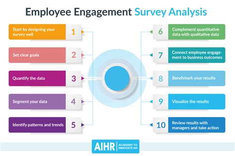 employee engagement survey results analysis